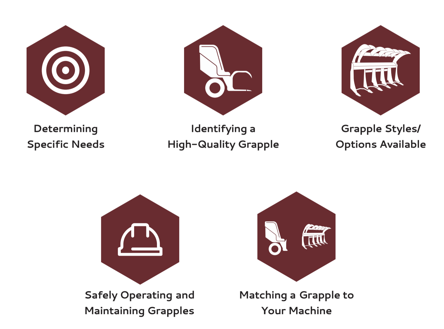 Determining Specific Needs, Identifying a High-Quality Grapple, Grapple Styles/Options Available, Safely Operating and Maintaining Grapples, Matching a Grapple to Your Machine